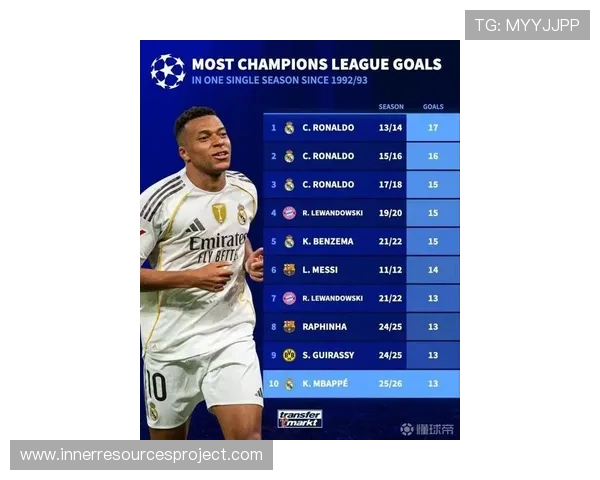 姆巴佩数据爆发期：近期表现稳健，进球效率持续提升