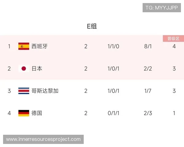 世界杯F组积分榜与出线概率解析